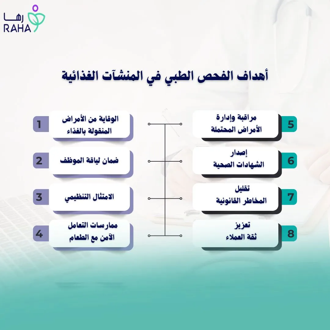 أهداف الفحص الطبي في المنشآت الغذائية